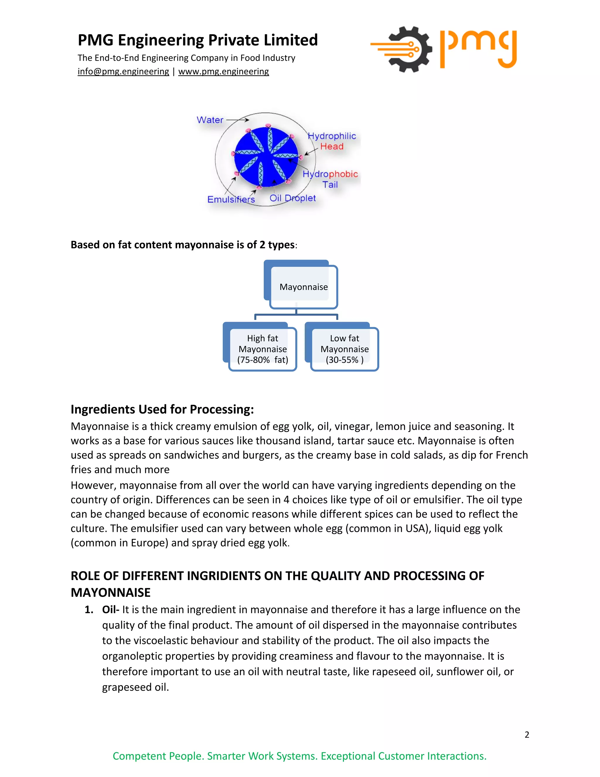 2
PMG Engineering Private Limited
The End-to-End Engineering Company in Food Industry
info@pmg.engineering | www.pmg.engineering
Competent People. Smarter Work Systems. Exceptional Customer Interactions.
Based on fat content mayonnaise is of 2 types:
Ingredients Used for Processing:
Mayonnaise is a thick creamy emulsion of egg yolk, oil, vinegar, lemon juice and seasoning. It
works as a base for various sauces like thousand island, tartar sauce etc. Mayonnaise is often
used as spreads on sandwiches and burgers, as the creamy base in cold salads, as dip for French
fries and much more
However, mayonnaise from all over the world can have varying ingredients depending on the
country of origin. Differences can be seen in 4 choices like type of oil or emulsifier. The oil type
can be changed because of economic reasons while different spices can be used to reflect the
culture. The emulsifier used can vary between whole egg (common in USA), liquid egg yolk
(common in Europe) and spray dried egg yolk.
ROLE OF DIFFERENT INGRIDIENTS ON THE QUALITY AND PROCESSING OF
MAYONNAISE
1. Oil- It is the main ingredient in mayonnaise and therefore it has a large influence on the
quality of the final product. The amount of oil dispersed in the mayonnaise contributes
to the viscoelastic behaviour and stability of the product. The oil also impacts the
organoleptic properties by providing creaminess and flavour to the mayonnaise. It is
therefore important to use an oil with neutral taste, like rapeseed oil, sunflower oil, or
grapeseed oil.
Mayonnaise
High fat
Mayonnaise
(75-80% fat)
Low fat
Mayonnaise
(30-55% )
 
