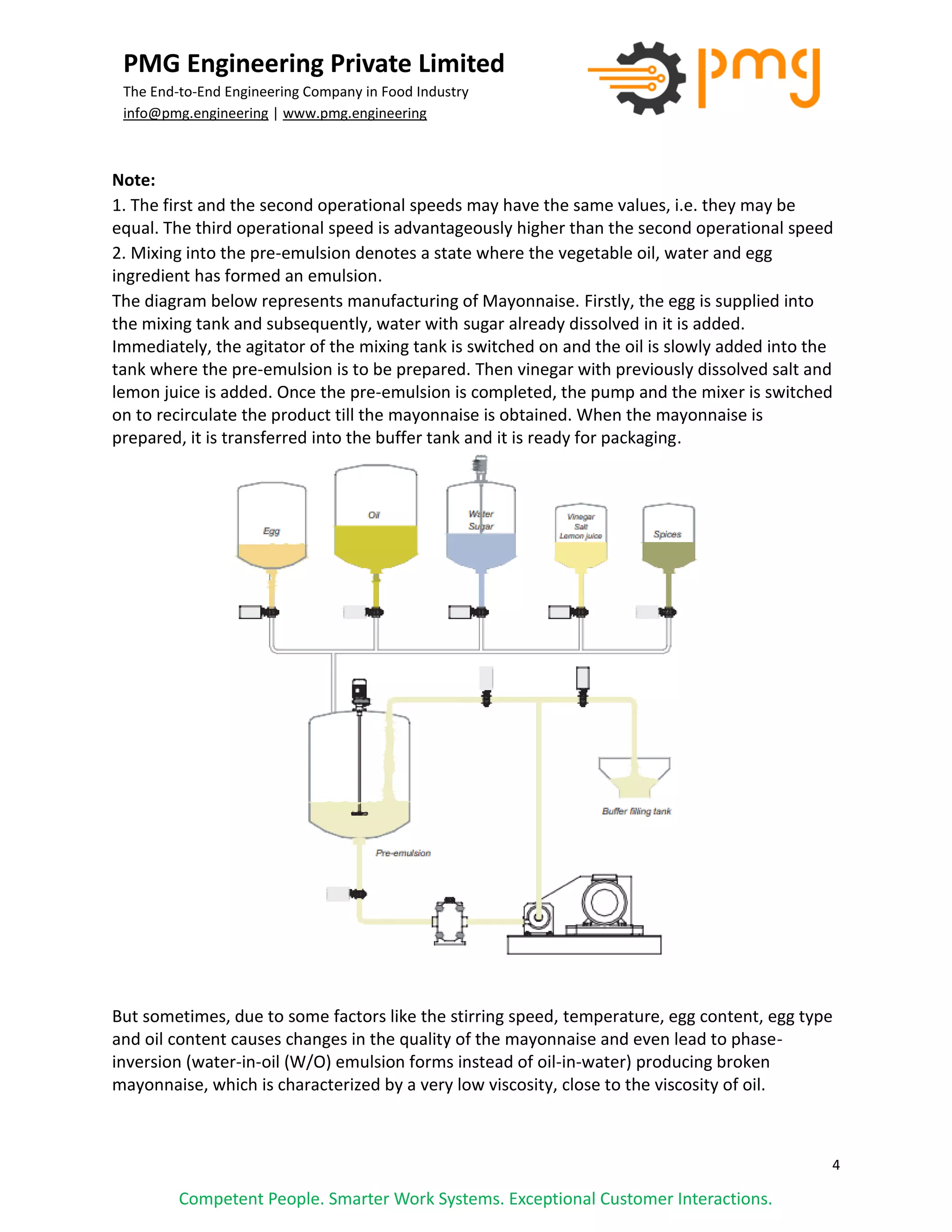 4
PMG Engineering Private Limited
The End-to-End Engineering Company in Food Industry
info@pmg.engineering | www.pmg.engineering
Competent People. Smarter Work Systems. Exceptional Customer Interactions.
Note:
1. The first and the second operational speeds may have the same values, i.e. they may be
equal. The third operational speed is advantageously higher than the second operational speed
2. Mixing into the pre-emulsion denotes a state where the vegetable oil, water and egg
ingredient has formed an emulsion.
The diagram below represents manufacturing of Mayonnaise. Firstly, the egg is supplied into
the mixing tank and subsequently, water with sugar already dissolved in it is added.
Immediately, the agitator of the mixing tank is switched on and the oil is slowly added into the
tank where the pre-emulsion is to be prepared. Then vinegar with previously dissolved salt and
lemon juice is added. Once the pre-emulsion is completed, the pump and the mixer is switched
on to recirculate the product till the mayonnaise is obtained. When the mayonnaise is
prepared, it is transferred into the buffer tank and it is ready for packaging.
But sometimes, due to some factors like the stirring speed, temperature, egg content, egg type
and oil content causes changes in the quality of the mayonnaise and even lead to phase-
inversion (water-in-oil (W/O) emulsion forms instead of oil-in-water) producing broken
mayonnaise, which is characterized by a very low viscosity, close to the viscosity of oil.
 