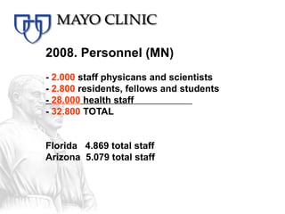 2008. Personnel (MN)
- 2.000 staff physicans and scientists
- 2.800 residents, fellows and students
- 28.000 health staff
- 32.800 TOTAL


Florida 4.869 total staff
Arizona 5.079 total staff
 