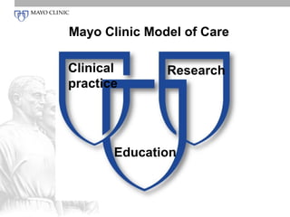Mayo Clinic Model of Care

Clinical       Research
practice




       Education
 