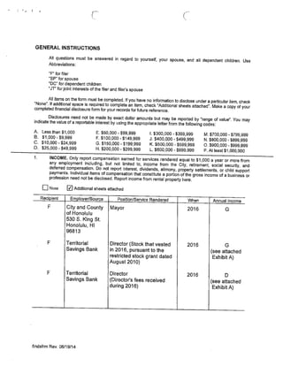 (
GENERAL INSTRUCTIONS
All questions must be answered in regard to yourself, your spouse, and all dependent children. Use
Abbreviations:
“F” for filer
SP for spouse
‘DC” for dependent children
“tr’ for joint interests of the filer and filer’s spouse
All items on the form must be completed. If you have no information to disclose under a particular item, check
“None”. If additional space is required to complete an item, check “Additional sheets attached”. Make a copy of your
completed financial disclosure form for your records for future reference.
Disclosures need not be made by exact dollar amounts but may be reported by ‘range of value”. You may
indicate the value of a reportable interest by using the appropriate letter from the following codes:
A. Less than $1,000 E. $50,000 -$99,999 I. $300,000 -$399,999 M. $700,000 -$799,999
B. $1,000 -$9,999 F. $100,000 -$149,999 J. $400,000 -$499,999 N. $800,000 -$899,999
C. $10,000 -$24,999 C. $150,000 -$199,999 K. $500,000 -$599,999 0, $900,000 -$999,999
D. $25,000 -$49,999 H. $200,000 -$299,999 L. $600,000 -$699,999 P. At least $1,000,000
1. INCOME. Only report compensation earned for services rendered equal to $1,000 a year or more from
any employment including, but not limited to, income from the City, retirement, social security, and
deferred compensation. Do not report interest, dividends, alimony, property settlements, or child support
payments. Individual items of compensation that constitute a portion of the gross income of a business or
profession need not be disclosed. Report income from rental property here.
None I~j Additional sheets attached
Recipient Employer/Source Position/Service Rendered When Annual Income
F City and County Mayor 2016 C
of Honolulu
530 S. King St.
Honolulu, HI
96813
F Territorial Director (Stock that vested 2016 C
Savings Bank in 2016, pursuant to the (see attached
restricted stock grant dated Exhibit A)
August 2010)
F Territorial Director 2016 D
Savings Bank (Director’s fees received (see attached
during 2016) Exhibit A)
findsfrm Rev. 06/19/14
 