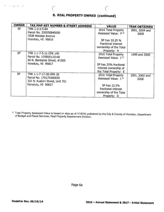 C C-
8. REAL PROPERTY OWNED (continued)
‘ OWNER TAX MAP KEY NUMBER & STREET ADDRESS VALUE YEAR OBTAINED
• SP TMK 1-3-3-5-84 2016 Total Property 2001, 2004 and
Parcel No. 330050840000 Assessed Value: P” 2009
3538 Waialae Avenue
Honolulu, HI 96816 SPhas 10.25 %
fractional interest
ownership of the Total
Property:_H
SP TMK 1-1-7-5-11 CPR 140 2016 Total Property 1999 and 2000
Parcel No. 170050110140 Assessed Value: I ~
60 N. Beretania Street, #1505
Honolulu, HI 96817 SP has 25°k fractional
interest ownership of
the_Total_Property:_E
SP TMK 1-1-7-17-28 HPR 39 2016 Total Property 2001, 2002 and
Parcel No. 170170280039 Assessed Value: 1 1/ 2008
321 N. Kuakini Street, Unit 701
Honolulu, HI 96817 SP has 12.5%
fractional interest
ownership of the Total
Property:_D
~‘ Total Property Assessed Value is based on data as of 1118116, published by the City & County of Honolulu, Department
of Budget and Fiscal Services, Real Property Assessment Division.
Page 6a
Findsfrm Rev. 06/19/14 2016 — Annual Statement & 2017 — Initial Statement
 