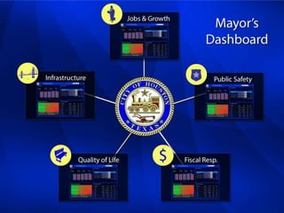 Mayor's Dashboard - Operational & Financial Dashboards