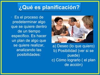 ¿Qué es planificación?
• Es el proceso de
predeterminar algo
que se quiere dentro
de un tiempo
especifico. Es hacer
un plan de algo que
se quiere realizar,
analizando las
posibilidades:
a) Deseo (lo que quiero)
b) Posibilidad (ver si se
puede)
c) Cómo lograrlo ( el plan
de acción)
 