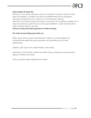 P á g i n a 72 | 88
Áreas aisladas de desarrollo
Reúnase con su mentor espiritual y revise sus resultados. Compare y discuta los dos
tipos de resultados. La imagen más clara es probablemente entre su evaluación
personal y la evaluación de su mentor en su nivel actual de madurez.
Seleccione una de las tres áreas más bajas en puntuación en las gráficas y trabaje con el
apoyo de personas a quienes les da cuentas para establecer un plan de desarrollo en
cada una de las áreas en este año.
Anote sus metas personales siguiendo el modelo de abajo:
Mis metas de aprendizaje personales son:
Meta: (¿Qué siento yo que he sido llamado a realizar? Las metas deberán ser
suficientemente específicas para que puedan ser apreciables y por lo tanto
significativas)
Objetivo: (¿Por qué me he comprometido a esta meta?)
Significado: (¿Cómo planeo realizar las metas? Incluya a la persona que le proveerá
apoyo y rendición de cuentas.
Fecha: (¿Cuándo habré realizado estas metas?)
 