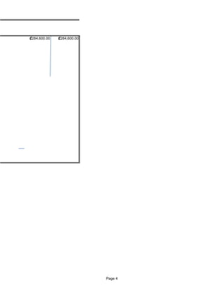 ₡284,600.00     ₡284,600.00




  Ventas Ingreso por Alquiler




                                Page 4
 