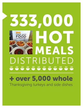 333,000
Hot
Meals
Distributed
+ over 5,000 whole
Thanksgiving turkeys and side dishes
 