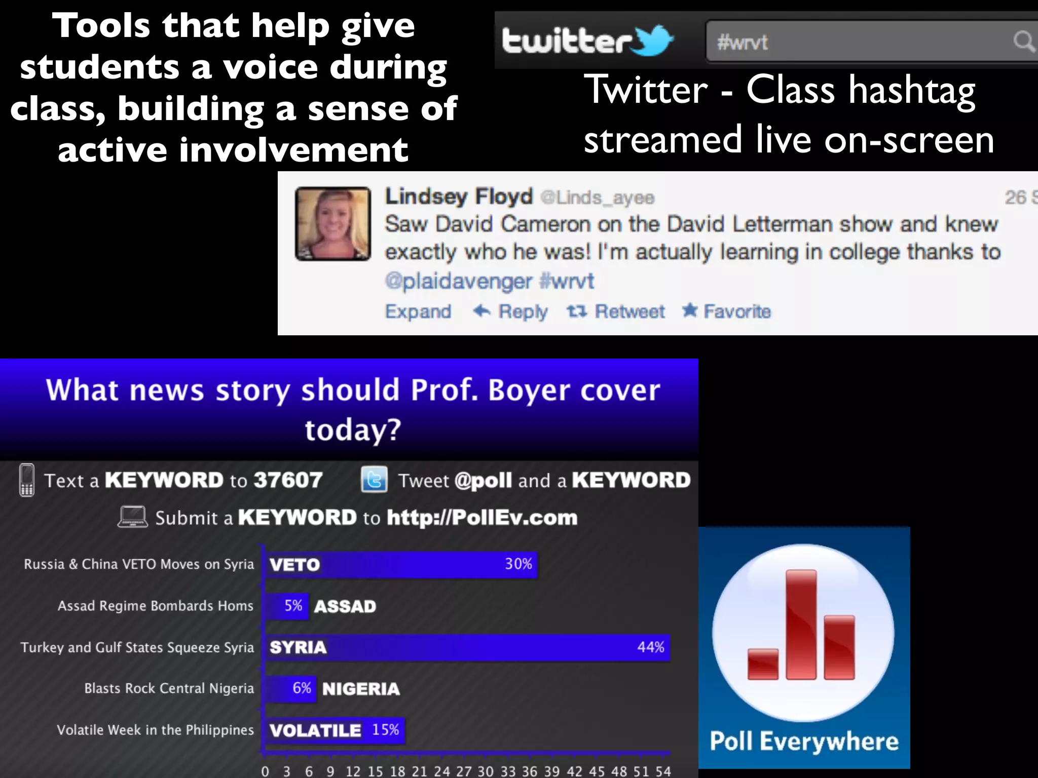 Tools that help give
students a voice during
class, building a sense of
active involvement
Twitter - Class hashtag
streamed live on-screen
 