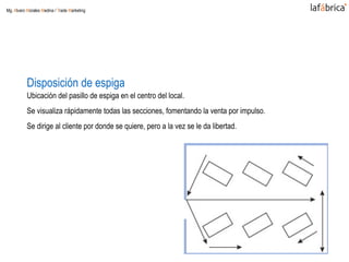 Disposición de espiga
Ubicación del pasillo de espiga en el centro del local.
Se visualiza rápidamente todas las secciones, fomentando la venta por impulso.
Se dirige al cliente por donde se quiere, pero a la vez se le da libertad.
Mg. Alvaro Morales Medina / Trade Marketing
 