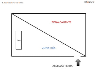 Mg. Alvaro Morales Medina / Trade Marketing
 