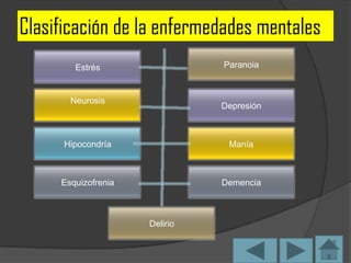 Clasificación de la enfermedades mentales 