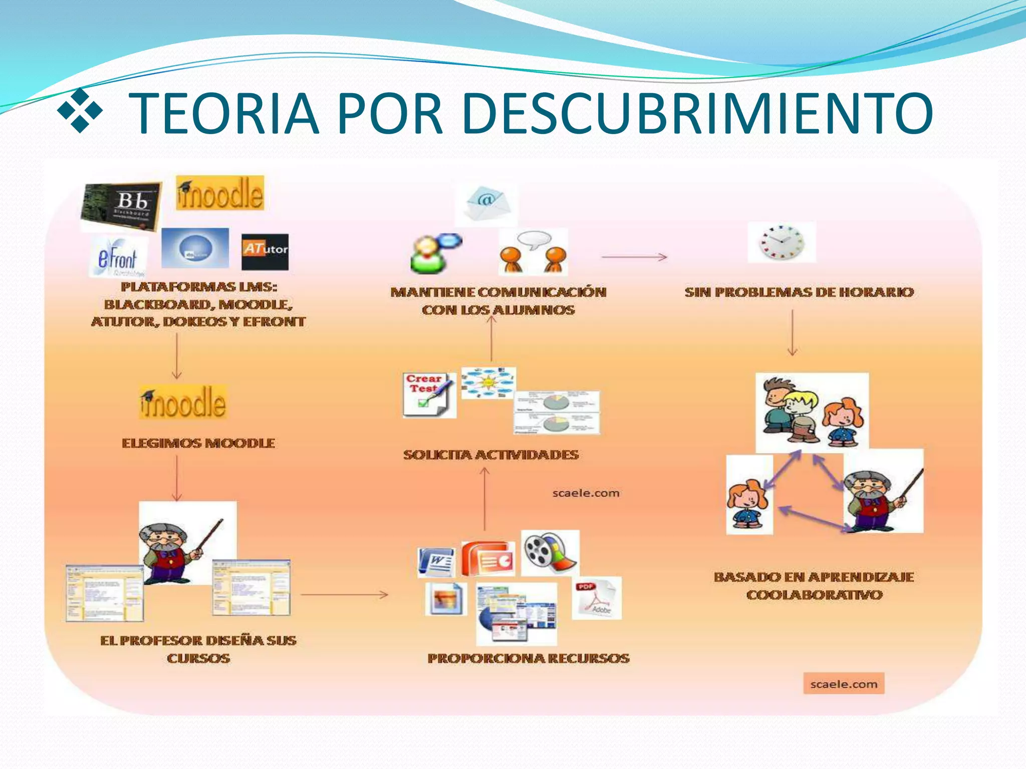  TEORIA POR DESCUBRIMIENTO