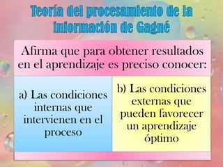 Afirma que para obtener resultados
en el aprendizaje es preciso conocer:
                   b) Las condiciones
a) Las condiciones
                      externas que
   internas que
                    pueden favorecer
 intervienen en el
                     un aprendizaje
      proceso
                         óptimo
 