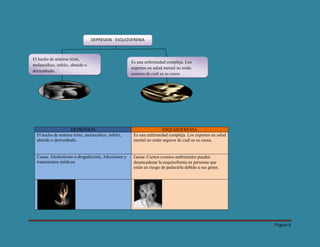 DEPRESION - ESQUIZOFRENIA



El hecho de sentirse triste,
                                                       Es una enfermedad compleja. Los
melancólico, infeliz, abatido o
                                                       expertos en salud mental no están
derrumbado.
                                                       seguros de cuál es su causa.




                     DEPRESION                                          ESQUIZOFRENIA
  El hecho de sentirse triste, melancólico, infeliz,    Es una enfermedad compleja. Los expertos en salud
  abatido o derrumbado.                                 mental no están seguros de cuál es su causa.


  Causa: Alcoholismo o drogadicción, Afecciones y       Causa: Ciertos eventos ambientales pueden
  tratamientos médicos.                                 desencadenar la esquizofrenia en personas que
                                                        están en riesgo de padecerla debido a sus genes.




                                                                                                            Página 6
 