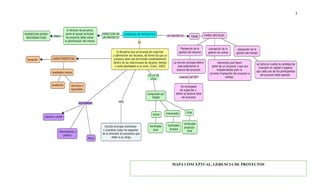 3
MAPA CONCEPTUAL, GERENCIA DE PROYECTOS
 