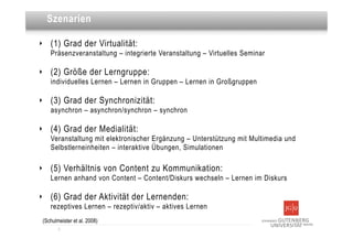 Dies ist eine Überschrift
      Szenarien

‣      (1) Grad der Virtualität:
       Präsenzveranstaltung – integrierte Veranstaltung – Virtuelles Seminar

‣      (2) Größe der Lerngruppe:
       individuelles Lernen – Lernen in Gruppen – Lernen in Großgruppen

‣      (3) Grad der Synchronizität:
       asynchron – asynchron/synchron – synchron

‣      (4) Grad der Medialität:
       Veranstaltung mit elektronischer Ergänzung – Unterstützung mit Multimedia und
       Selbstlerneinheiten – interaktive Übungen, Simulationen

‣      (5) Verhältnis von Content zu Kommunikation:
       Lernen anhand von Content – Content/Diskurs wechseln – Lernen im Diskurs

‣      (6) Grad der Aktivität der Lernenden:
       rezeptives Lernen – rezeptiv/aktiv – aktives Lernen
    (Schulmeister et al. 2008)
           3
 