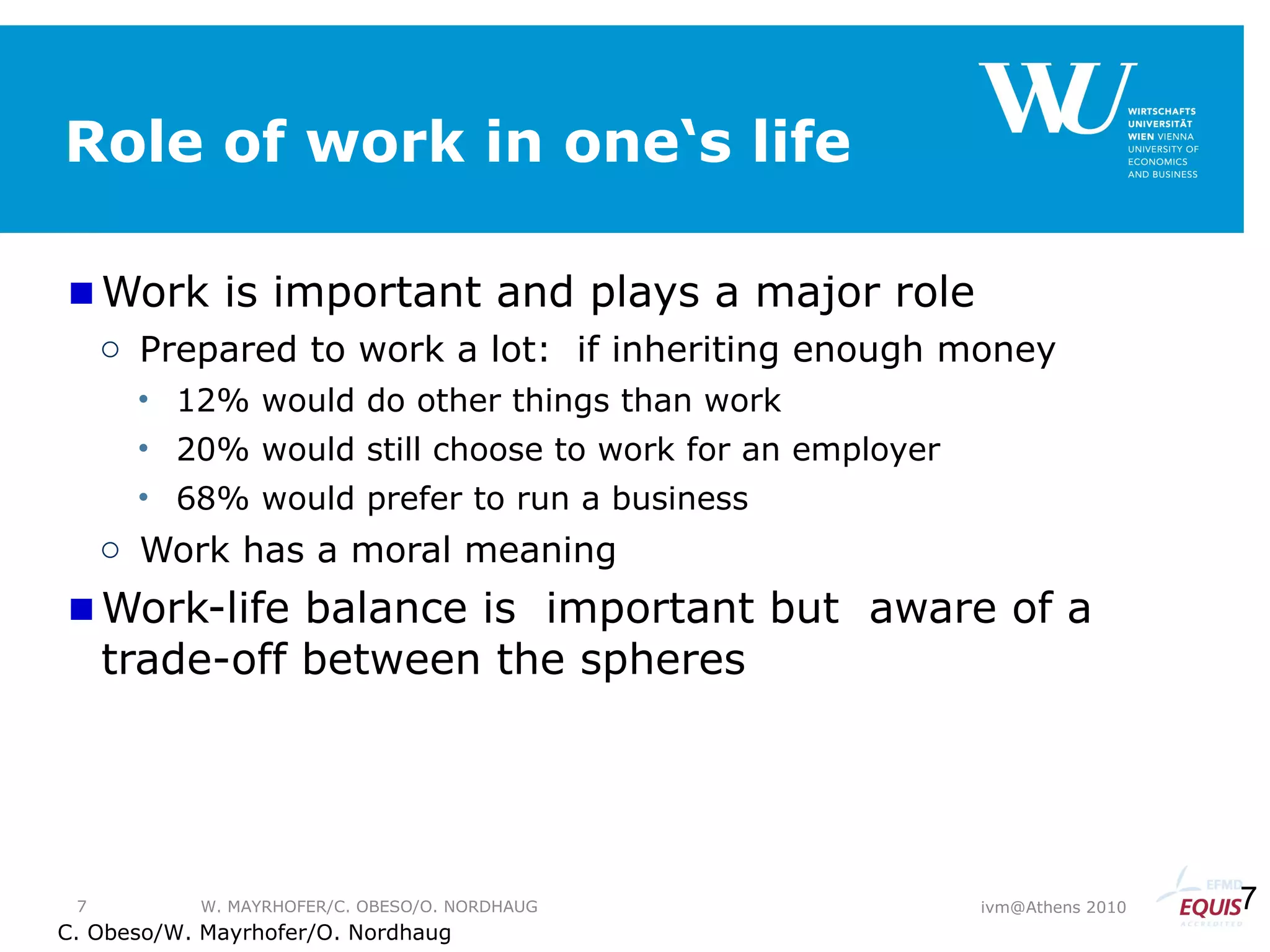 Role of work in one‘s life Work is important and plays a major role Prepared to work a lot:  if inheriting enough money 12% would do other things than work 20% would still choose to work for an employer 68% would prefer to run a business Work has a moral meaning Work-life balance is  important but  aware of a trade-off between the spheres C. Obeso/W. Mayrhofer/O. Nordhaug ivm@Athens 2010 W. MAYRHOFER/C. OBESO/O. NORDHAUG 