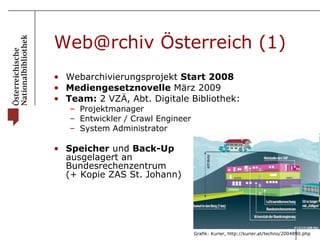 Web@rchiv Österreich (1) Webarchivierungsprojekt  Start 2008  Mediengesetznovelle  März 2009 Team:  2 VZÄ, Abt. Digitale Bibliothek:  Projektmanager  Entwickler / Crawl Engineer System Administrator Speicher  und  Back-Up   ausgelagert an  Bundesrechenzentrum  (+ Kopie ZAS St. Johann) Grafik: Kurier, http://kurier.at/techno/2004890.php 