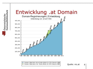Entwicklung .at Domain Quelle: nic.at 