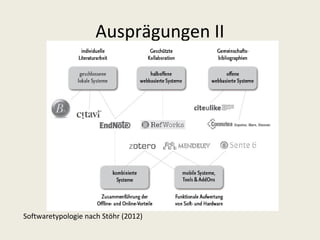 Ausprägungen II




Softwaretypologie nach Stöhr (2012)
 