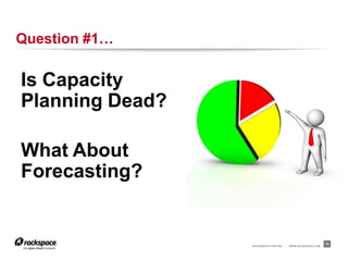 RACKSPACE® HOSTING | WWW.RACKSPACE.COM
Question #1…
11
Is Capacity
Planning Dead?
What About
Forecasting?
 