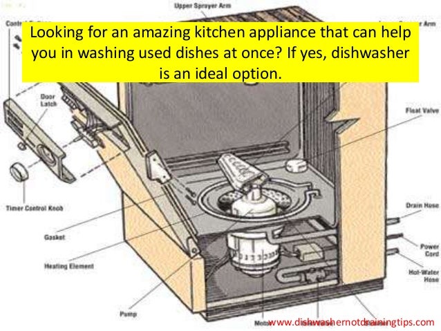 Maytag Dishwasher Recall Useful Tips