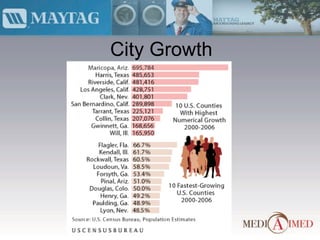 City Growth 