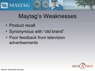 Maytag’s Weaknesses Product recall Synonymous with “old brand” Poor feedback from television advertisements Source: Consumer Surveys 