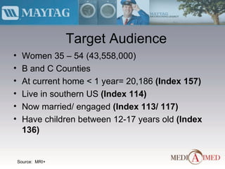 Target Audience Women 35 – 54 (43,558,000) B and C Counties At current home < 1 year= 20,186  (Index 157) Live in southern US  (Index 114) Now married/ engaged  (Index 113/ 117) Have children between 12-17 years old  (Index 136) Source:  MRI+ 