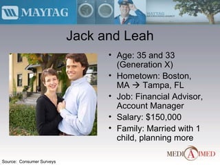 Jack and Leah Age: 35 and 33  (Generation X) Hometown: Boston, MA    Tampa, FL Job: Financial Advisor, Account Manager Salary: $150,000 Family: Married with 1 child, planning more Source:  Consumer Surveys 