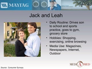 Jack and Leah Daily Routine: Drives son to school and sports practice, goes to gym, grocery store Hobbies: Shopping, exercising, online browsing Media Use: Magazines, Newspapers, Internet, Outdoor Source:  Consumer Surveys 