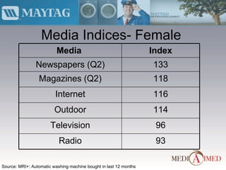 Media Indices- Female Source: MRI+: Automatic washing machine bought in last 12 months Index Media  93 Radio 96 Television 114 Outdoor 116 Internet 118 Magazines (Q2) 133 Newspapers (Q2) 