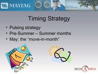 Timing Strategy Pulsing strategy Pre-Summer – Summer months May: the “move-in-month” 