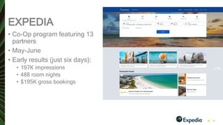 EXPEDIA
• Co-Op program featuring 13
partners
• May-June
• Early results (just six days):
• 197K impressions
• 488 room nights
• $195K gross bookings
12
 