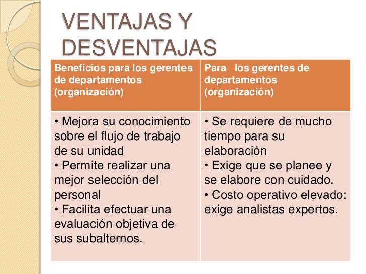 necesidades legales y sociales de analisis de puesto