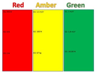 A1: 1.5 m/s 2 A2: 100 N A3: 67 kg G1. 1 m/s 2 G2. 1.8 m/s 2 R1: 970 N R2: 0 N G3. 16100 N R3: 2 N 