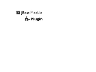  JBoss Module

 Plugin

 