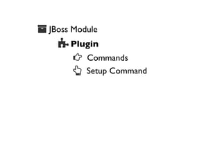  JBoss Module

 Plugin
 Commands

 Setup Command

 