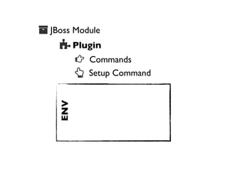  JBoss Module

 Plugin
 Commands

ENV

 Setup Command

 