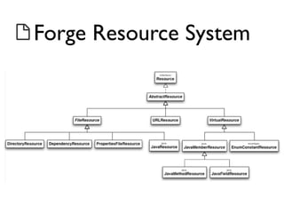  Forge Resource System

 
