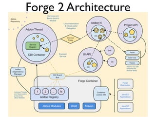 Forge 2 Architecture

 
