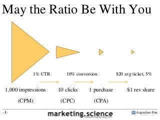 May the Ratio Be With You

1% CTR

10% conversion

1,000 impressions

10 clicks

1 purchase

(CPM)

(CPC)

$20 avg ticket, 5%

(CPA)

-1-

$1 rev share

Augustine Fou

 