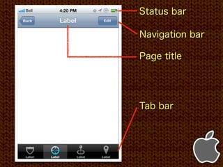 Status bar

Navigation bar

Page title




Tab bar
 