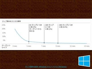 タッチ操作の設計 (Windows ストア アプリ) (Windows)
 