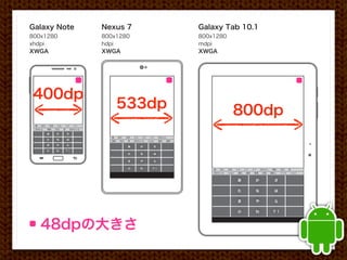 Galaxy Note               Nexus 7                           Galaxy Tab 10.1
800x1280                  800x1280                          800x1280
xhdpi                     hdpi                              mdpi
XWGA                      XWGA                              XWGA




 400dp
                              533dp                                      800dp
 棚  田中  田奈  たな  七夕  タナ
 田中さん  棚板  田辺  掌  田中れいな

      あ    か    さ
                            棚  田中  田奈  たな  七夕  タナ  田中さん
      た    な    は
                            棚板  田辺  掌  田中れいな  たなか  棚田  棚卸

      ま    や    ら
                                   あ      か     さ
      小    わ   ？！
                                   た      な     は

                                   ま      や     ら

                                   小      わ    ？！               棚  田中  田奈  たな  七夕  タナ  田中さん  棚板  田辺  掌
                                                                田中れいな  たなか  棚田  棚卸  棚橋  田無  棚卸し  タナカ  たなご


                                                                           あ        か        さ

                                                                           た        な        は

                                                                           ま        や        ら

                                                                           小        わ       ？！



   48dpの大きさ
 