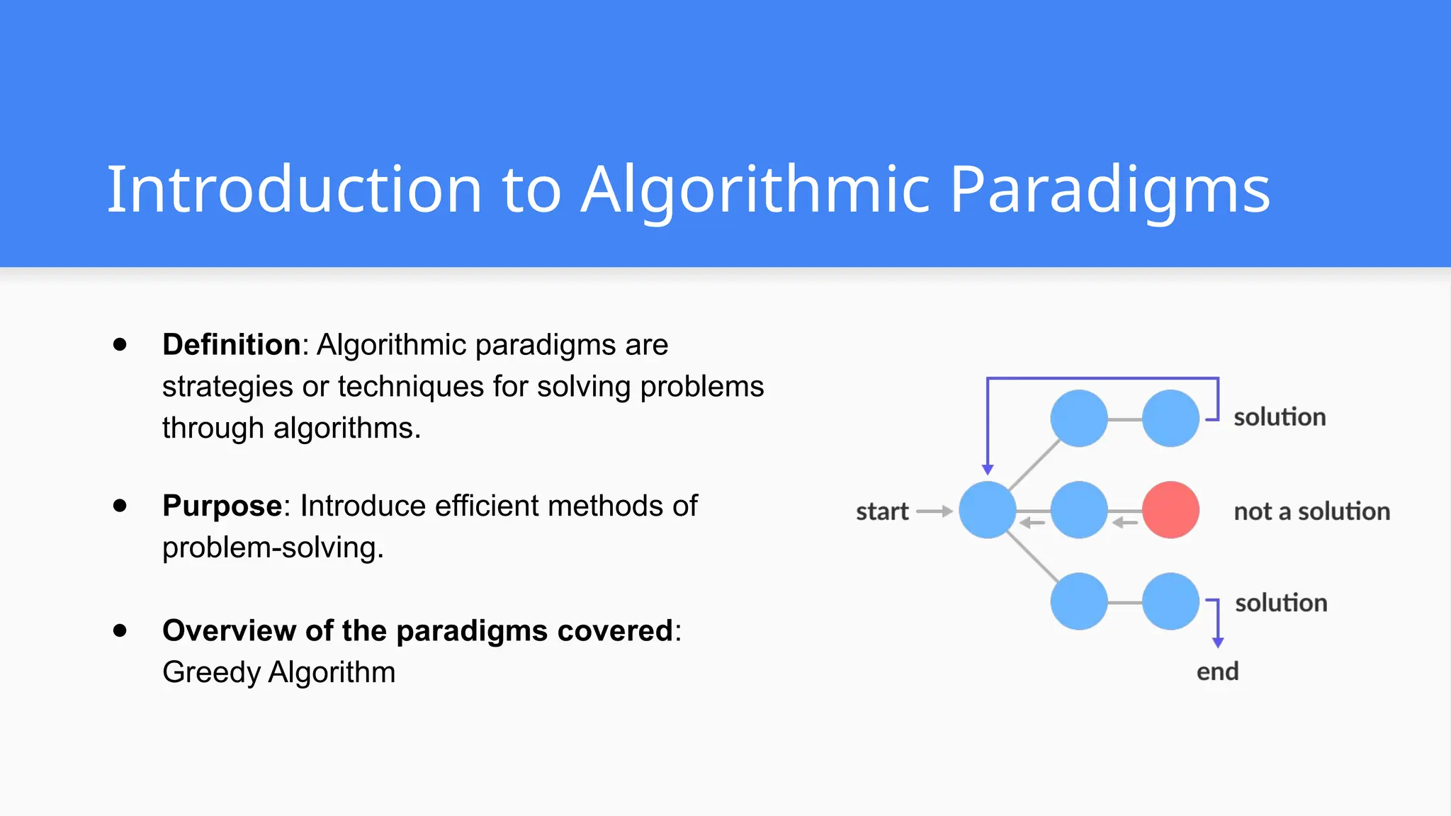 Introduction to Algorithmic Paradigms
● Definition: Algorithmic paradigms are
strategies or techniques for solving problems
through algorithms.
● Purpose: Introduce efficient methods of
problem-solving.
● Overview of the paradigms covered:
Greedy Algorithm
 