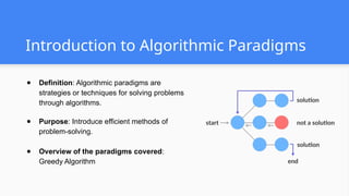 Introduction to Algorithmic Paradigms
● Definition: Algorithmic paradigms are
strategies or techniques for solving problems
through algorithms.
● Purpose: Introduce efficient methods of
problem-solving.
● Overview of the paradigms covered:
Greedy Algorithm
 