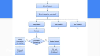 Pseudocode Example:
 