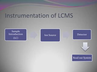 Mayuri shitre | PPTX | Chemistry | Science