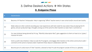 3. Define Desired Actions  Win States
# Desired Action
D1 Become a FH Teachers’ Ambassador: Help in organizing “offline” ...